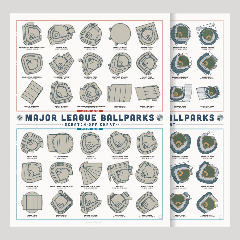 Illustration of a Major League Ballparks Scratch-off Poster featuring line drawings of stadium layouts for American and National League teams.